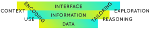 Interface - Information - Data